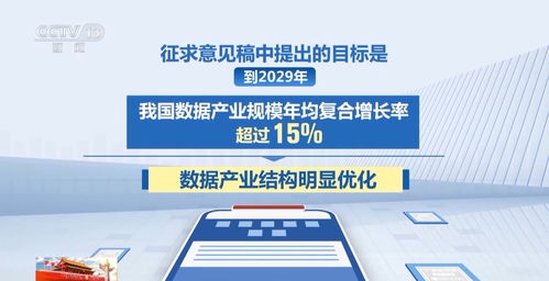 數(shù)據(jù)驅(qū)動(dòng)未來 國家數(shù)據(jù)局引領(lǐng)產(chǎn)業(yè)邁向新高峰，2029年技術(shù)服務(wù)規(guī)模復(fù)合增長(zhǎng)率超15%